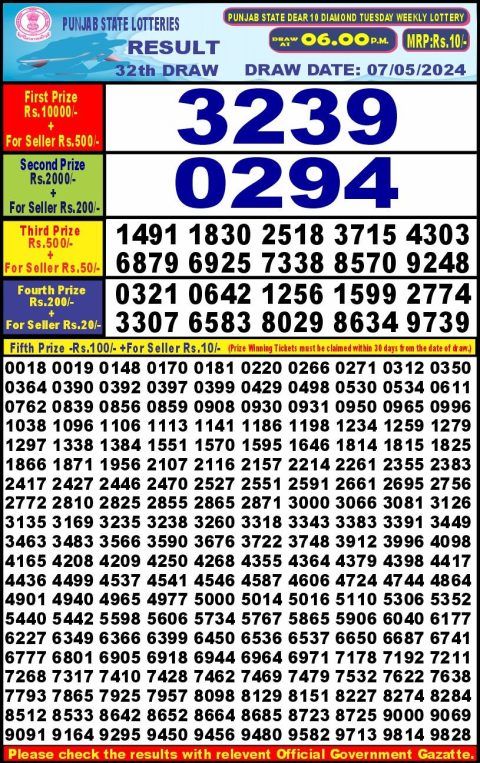 Lottery Sambad Today 2024