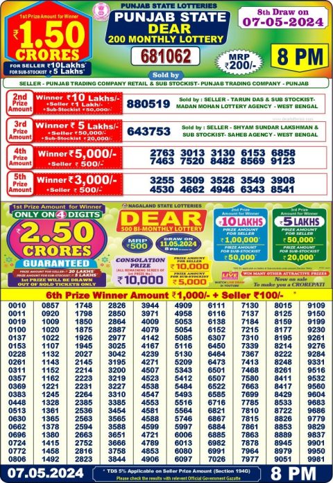 Lottery Sambad Today 2024