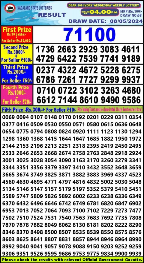 Lottery Sambad Today 2024