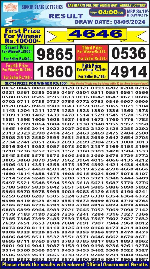 Lottery Sambad Today Result|Labh laxmi 4pm lottery result 8May 2024