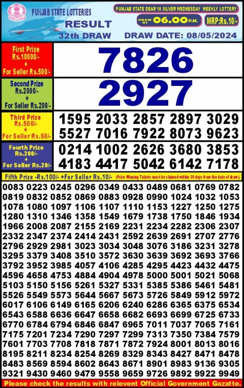 Lottery Sambad Today Result|Punjab stateDear10 Lottery Result 6PM 8/05/24