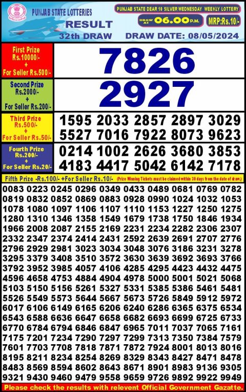 Lottery Sambad Today 2024