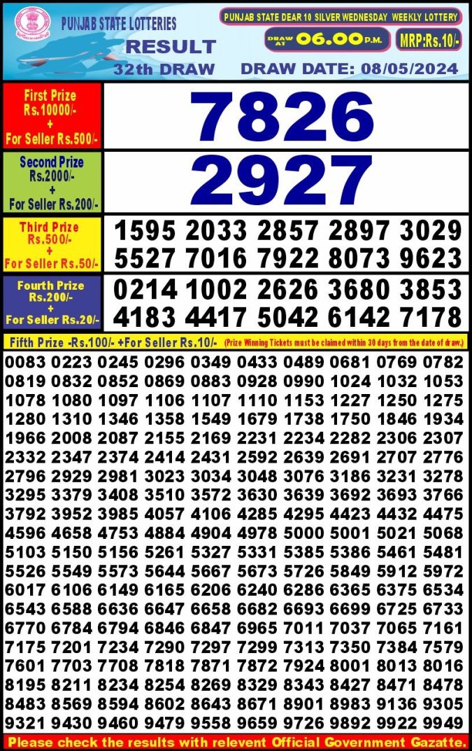 Lottery Sambad Today Result - 1 PM 6 PM 8 PM Results