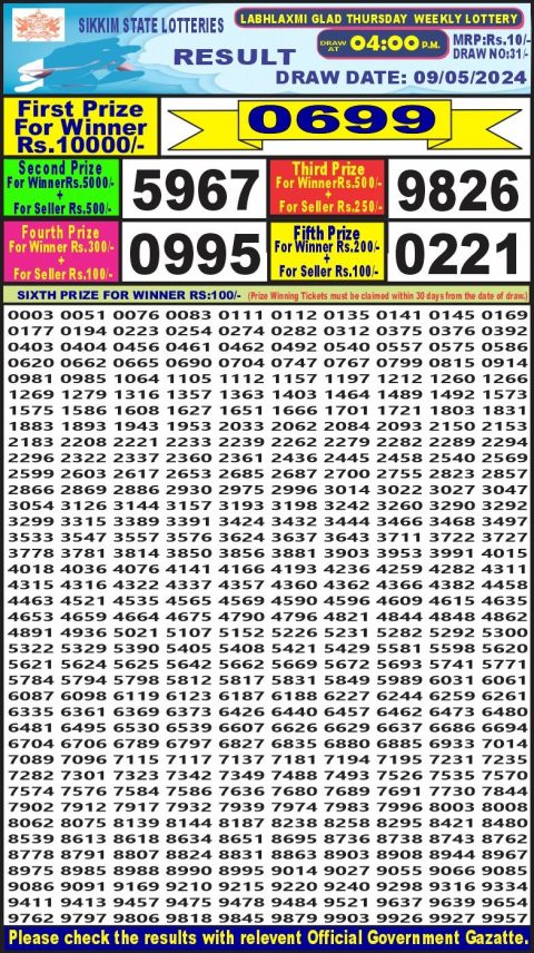 Lottery Sambad Today 2024