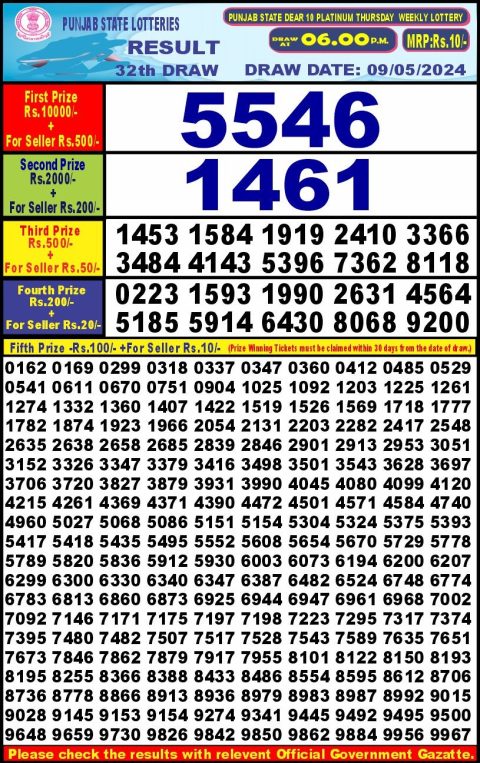 Lottery Sambad Today 2024