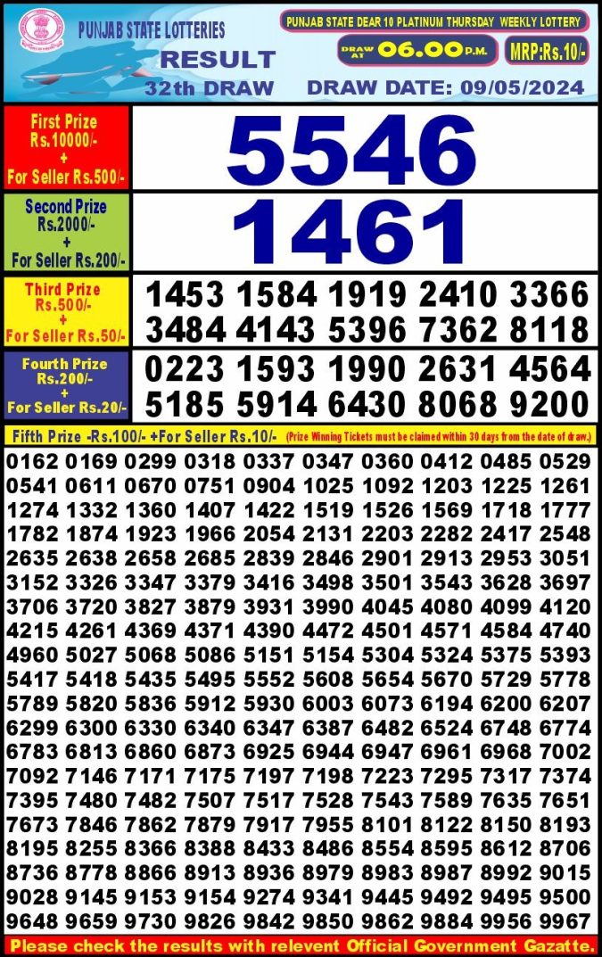 Lottery Sambad Today Result - 1 PM 6 PM 8 PM Results