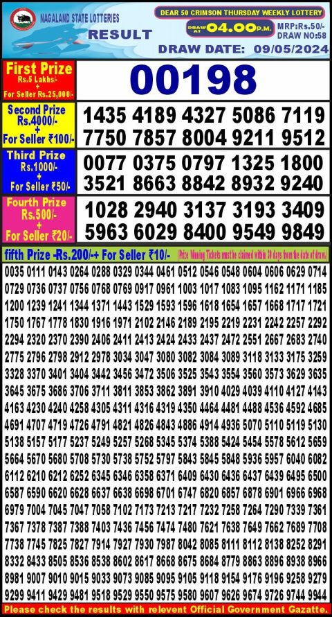 Lottery Sambad Today 2024