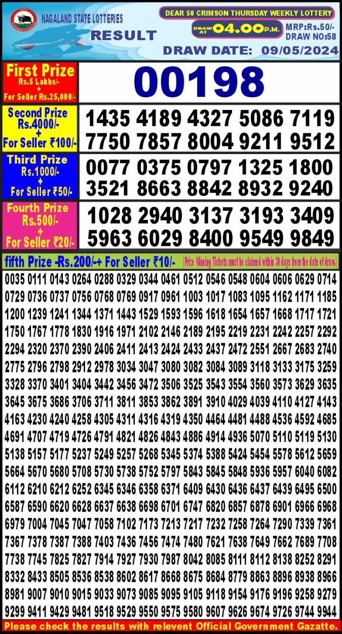 Lottery Sambad Today Result - 1 PM 6 PM 8 PM Results