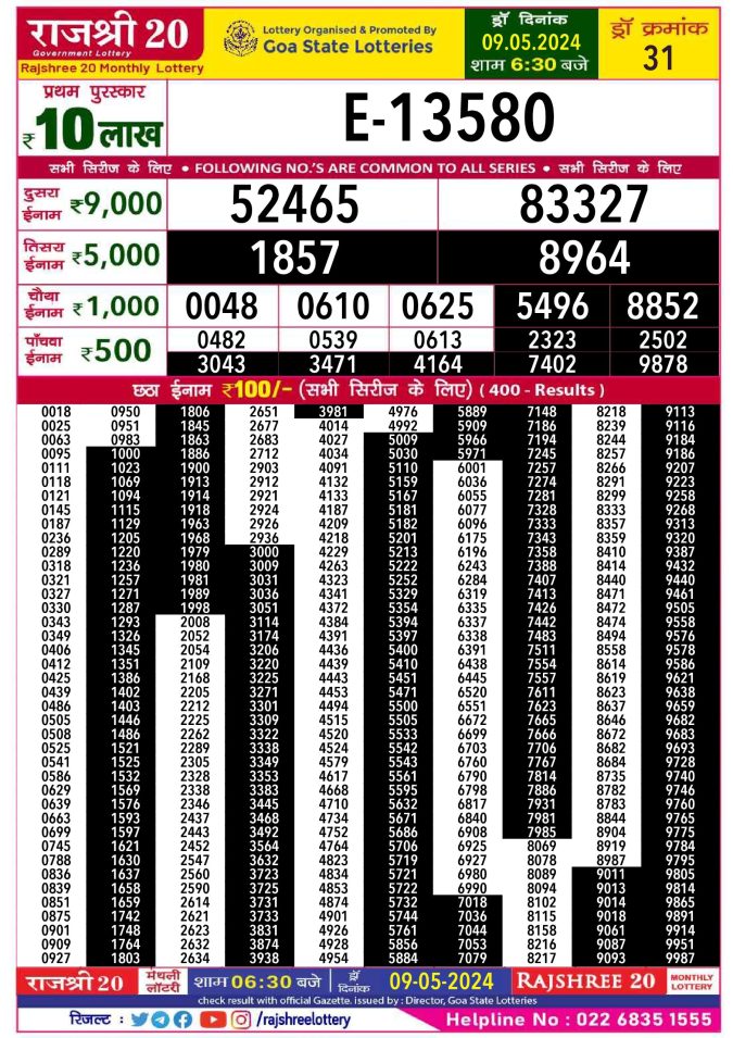 Lottery Sambad Today Result - 1 PM 6 PM 8 PM Results