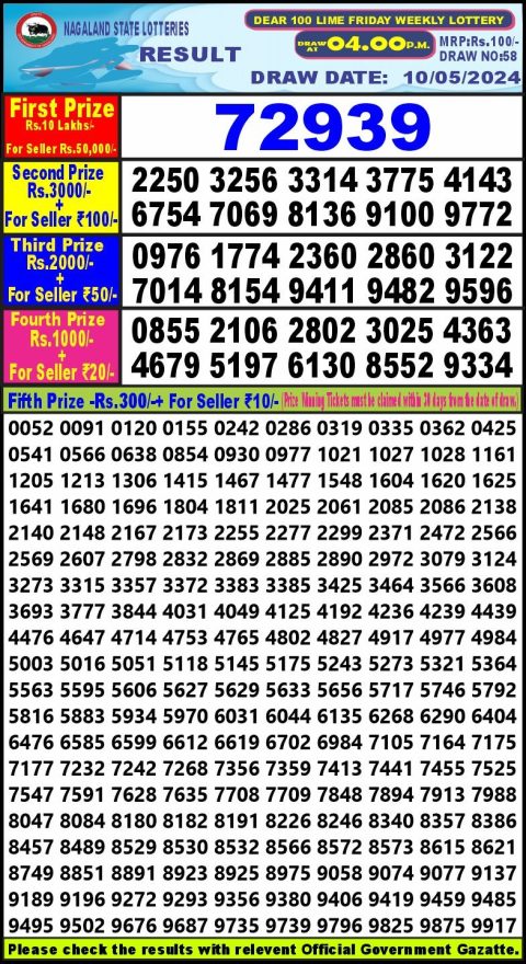 Lottery Sambad Today 2024