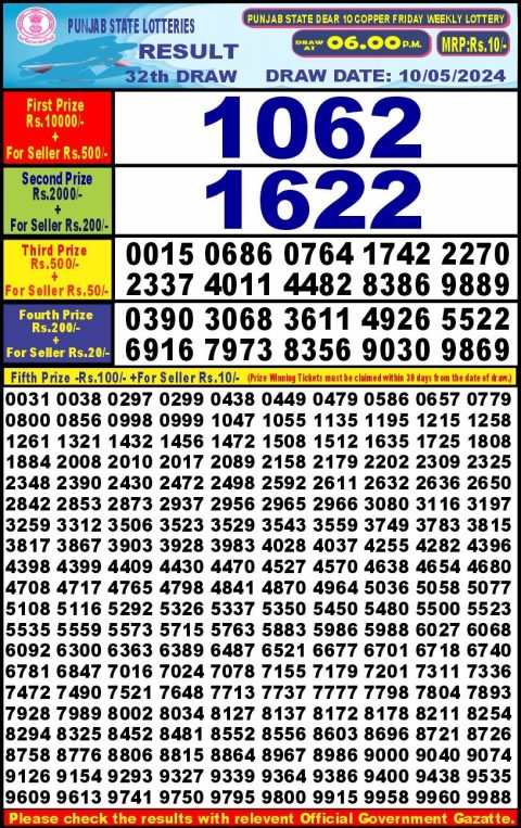 Lottery Sambad Today 2024