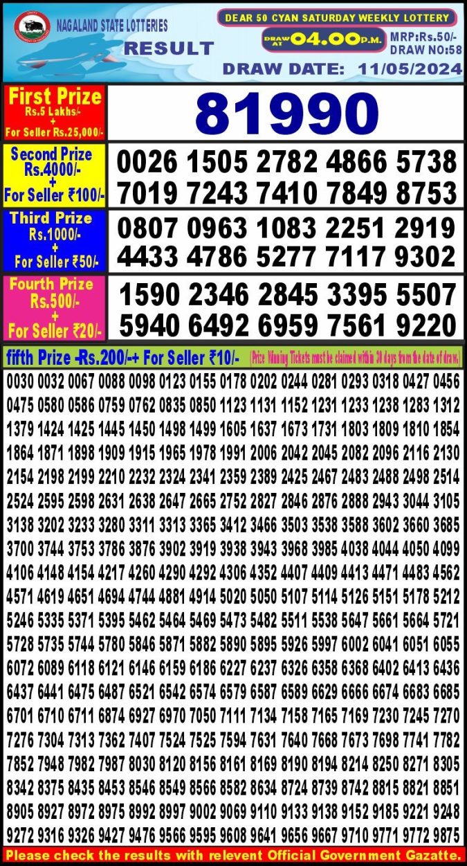 Lottery Sambad Today Result - 1 PM 6 PM 8 PM Results