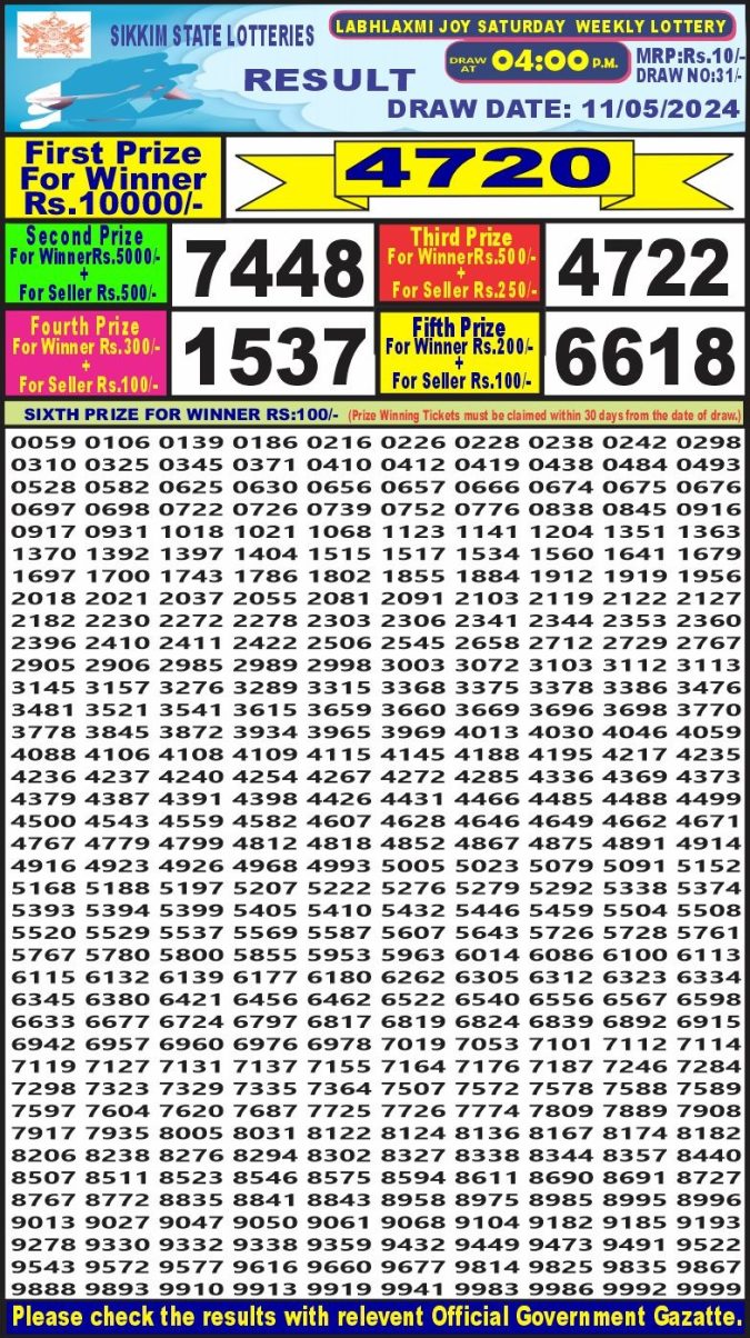 Lottery Sambad Today Result - 1 PM 6 PM 8 PM Results
