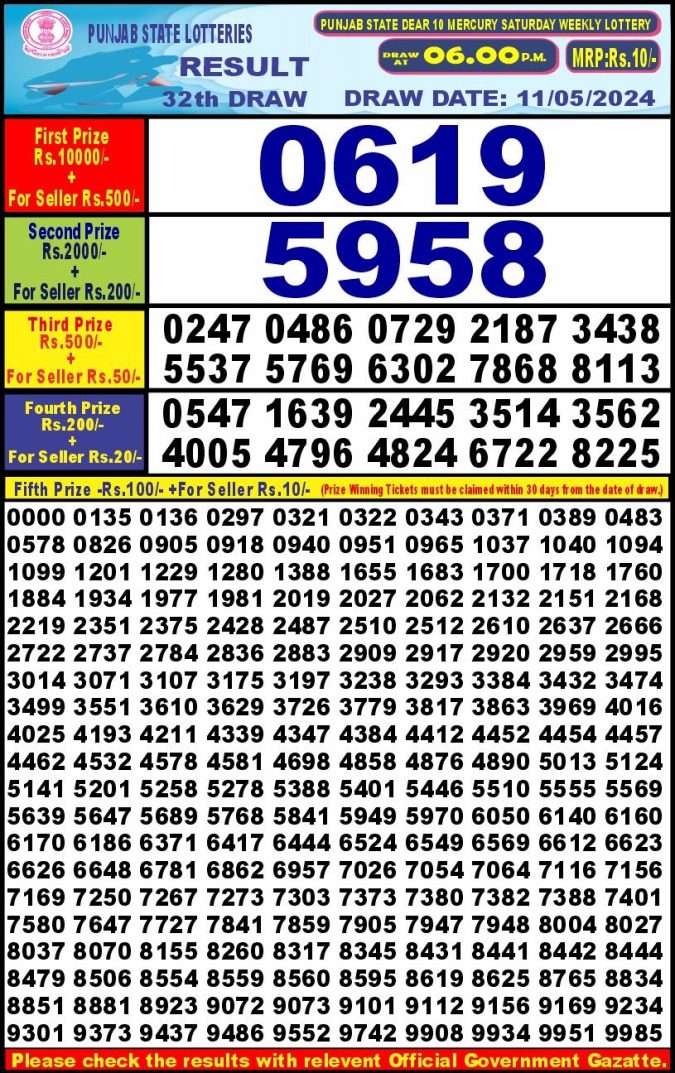 Lottery Sambad Today Result - 1 PM 6 PM 8 PM Results