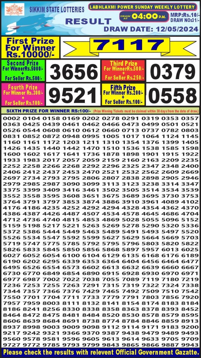 Lottery Sambad Today Result - 1 PM 6 PM 8 PM Results