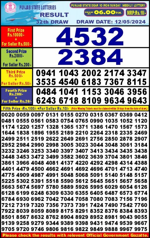 Lottery Sambad Today 2024
