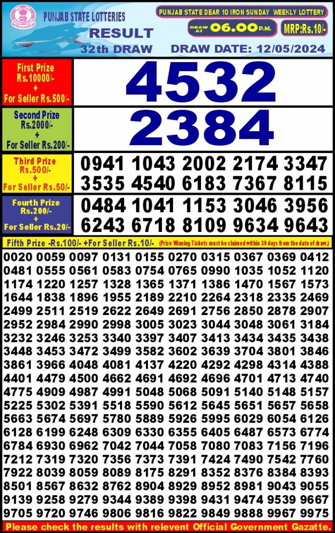 Lottery Sambad Today Result - 1 PM 6 PM 8 PM Results