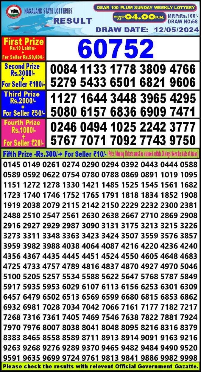 Lottery Sambad Today Result - 1 PM 6 PM 8 PM Results
