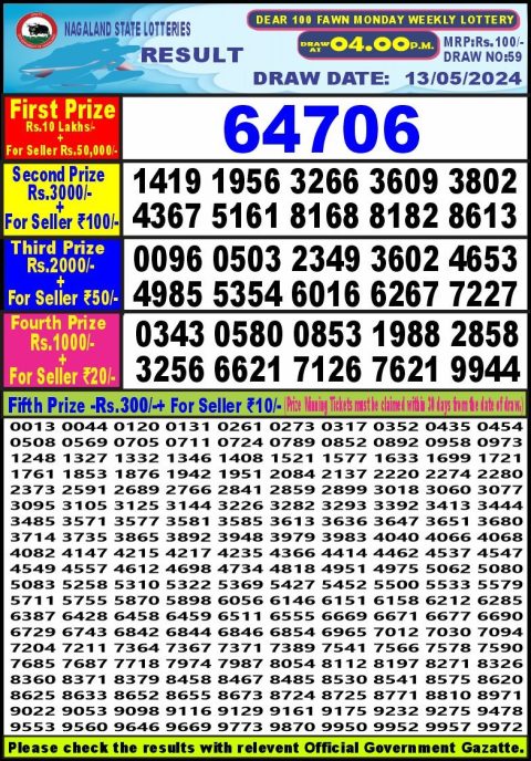Lottery Sambad Today 2024