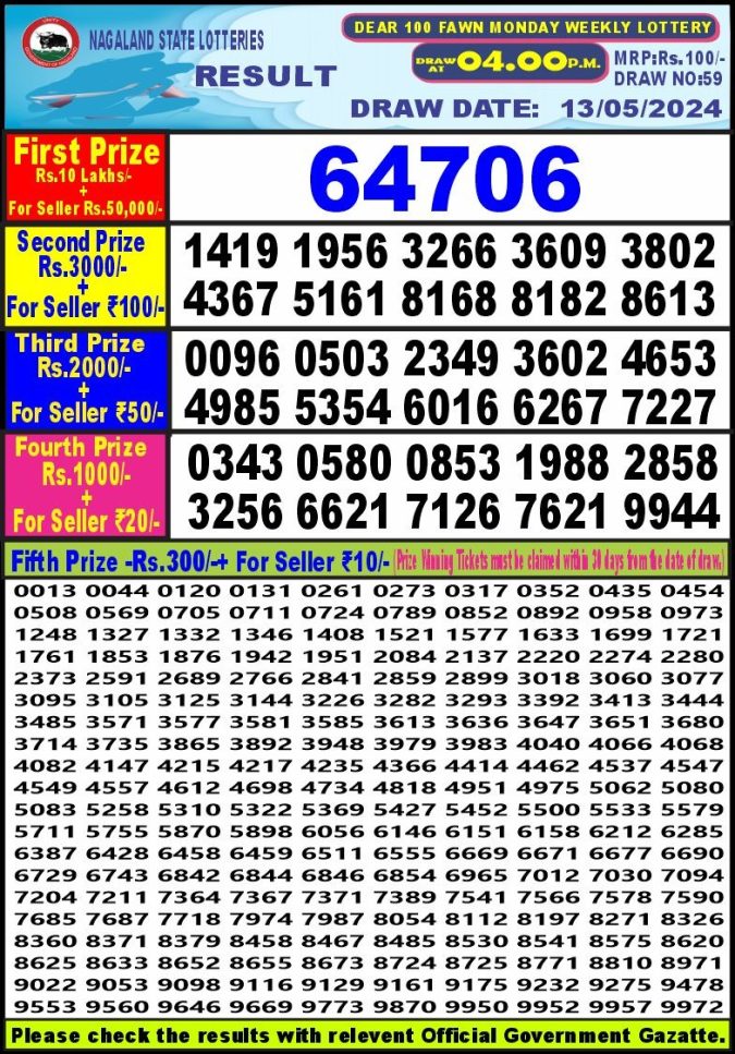 Lottery Sambad Today Result - 1 PM 6 PM 8 PM Results