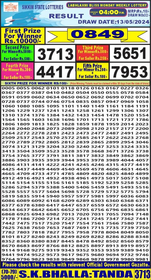 Lottery Sambad Today 2024