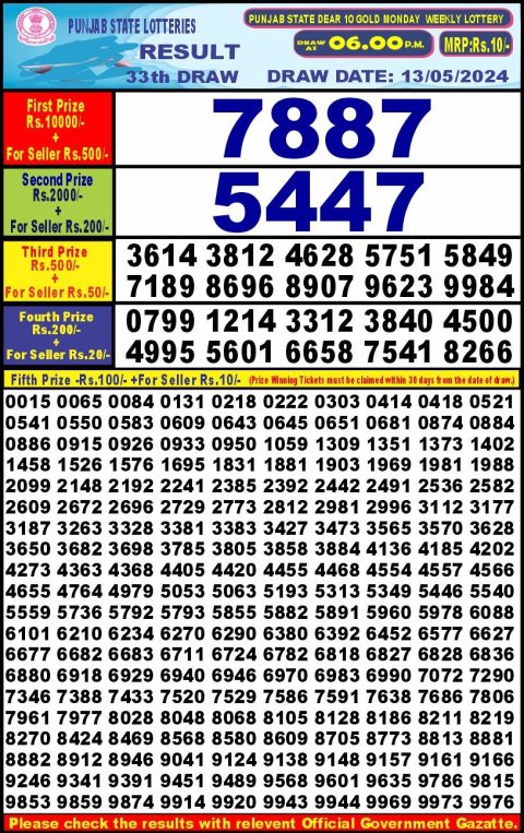 Lottery Sambad Today 2024