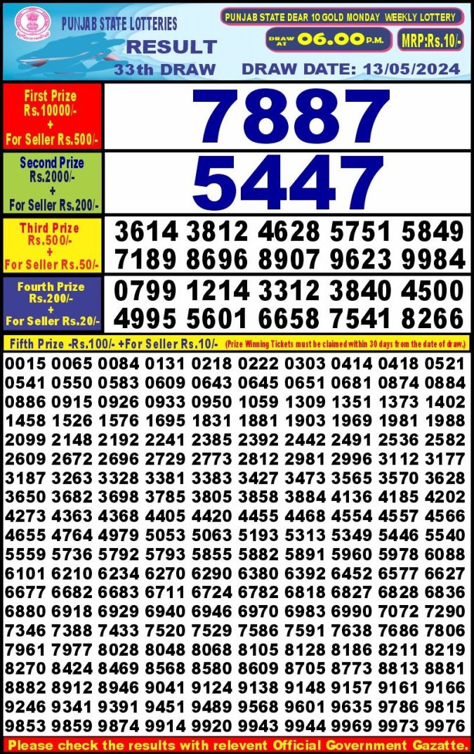 Lottery Sambad Today Result - 1 PM 6 PM 8 PM Results