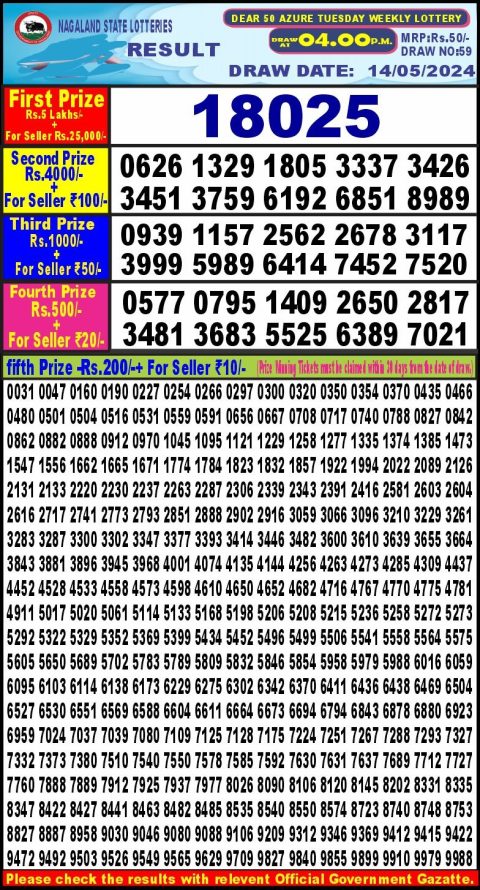 Lottery Sambad Today 2024
