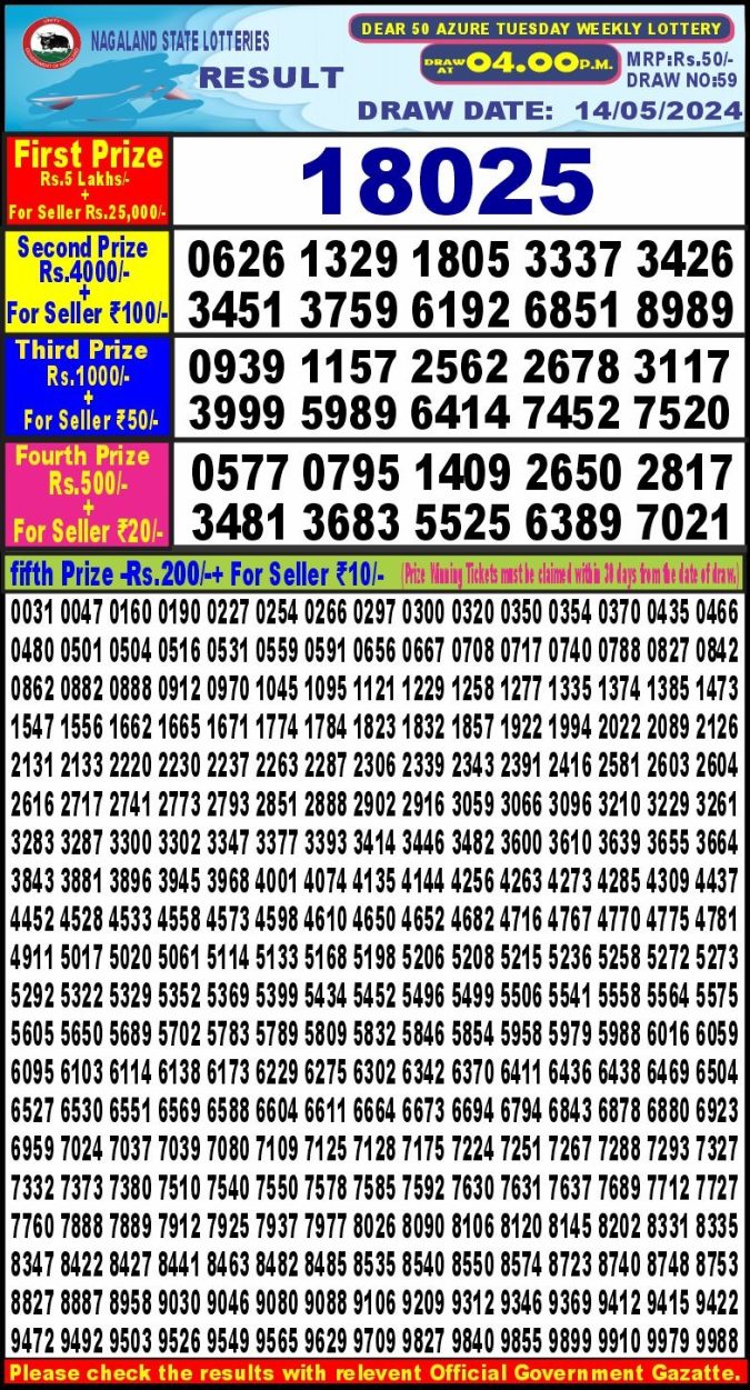 Lottery Sambad Today Result - 1 PM 6 PM 8 PM Results
