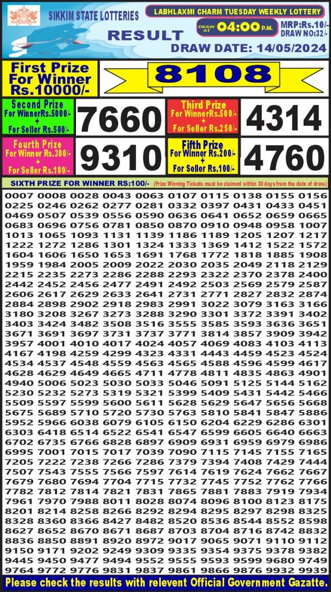 Lottery Sambad Today Result - 1 PM 6 PM 8 PM Results