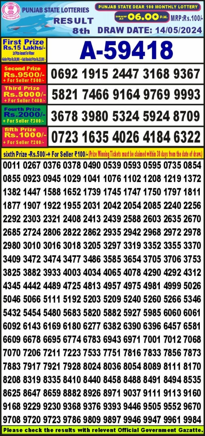Lottery Sambad Today Result - 1 PM 6 PM 8 PM Results