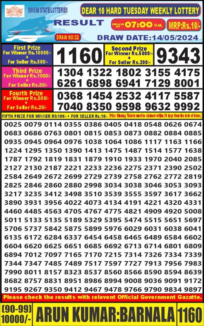 Lottery Sambad Today Result - 1 PM 6 PM 8 PM Results