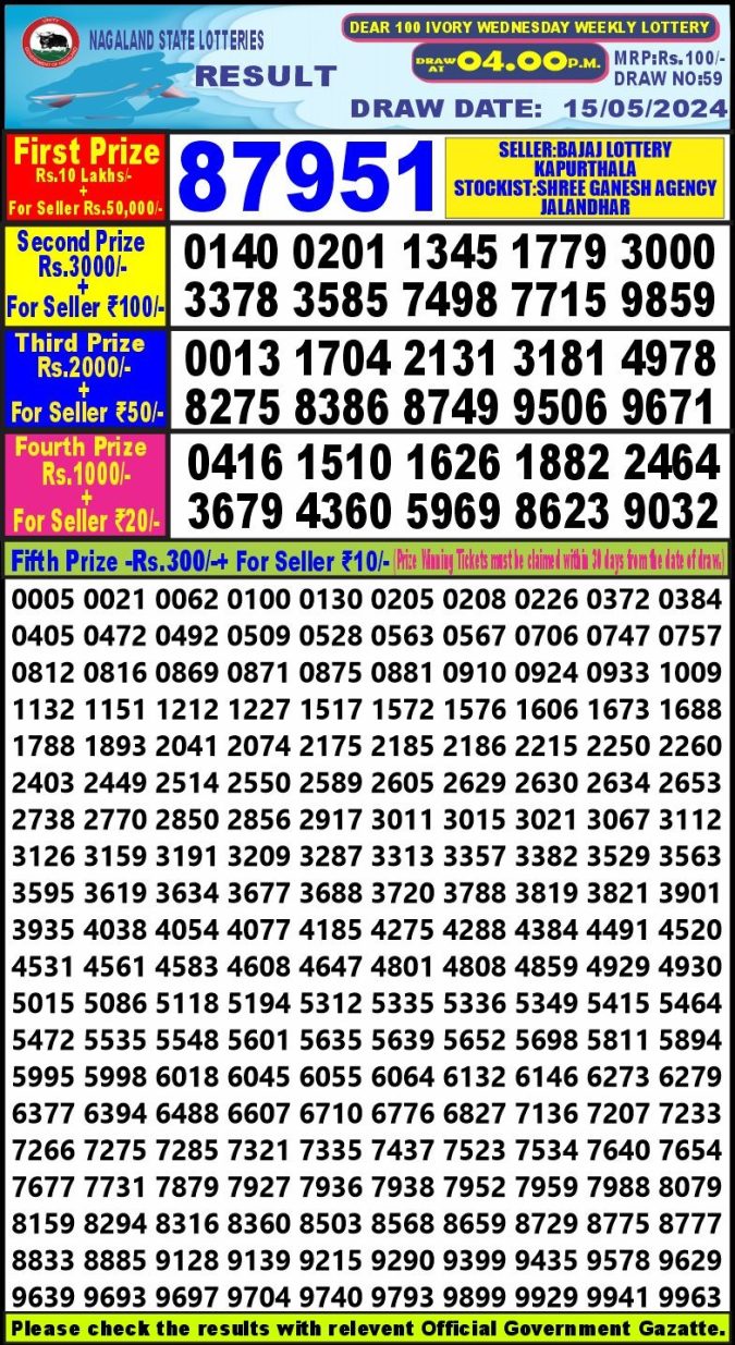 Lottery Sambad Today Result - 1 PM 6 PM 8 PM Results