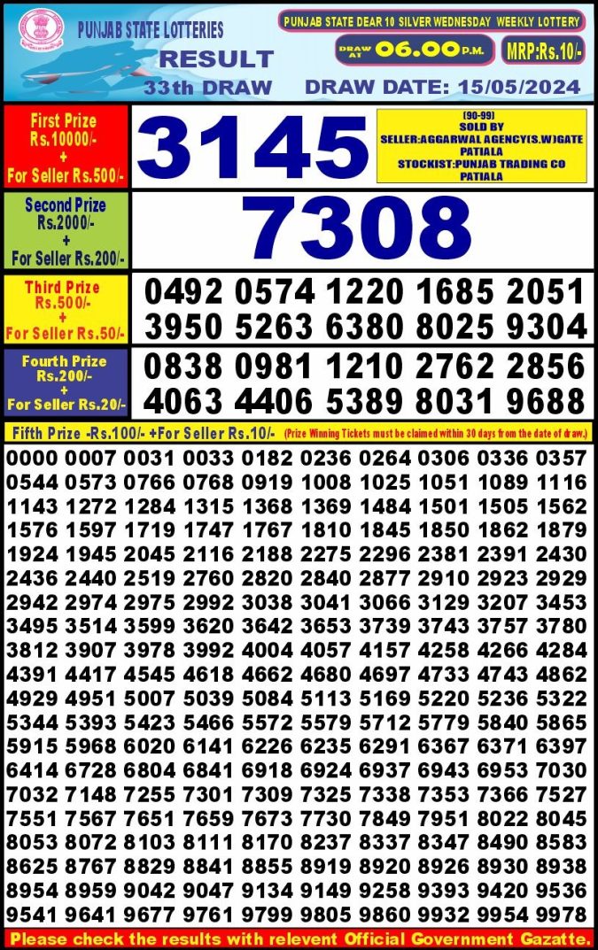 Lottery Sambad Today Result - 1 PM 6 PM 8 PM Results