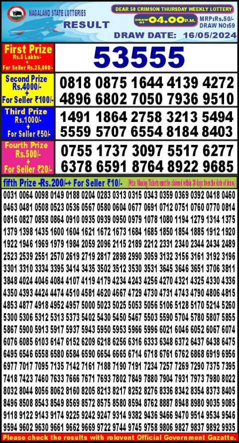 Lottery Sambad Today 2024