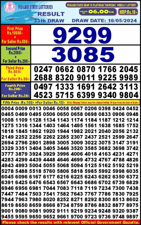 Lottery Sambad Today 2024