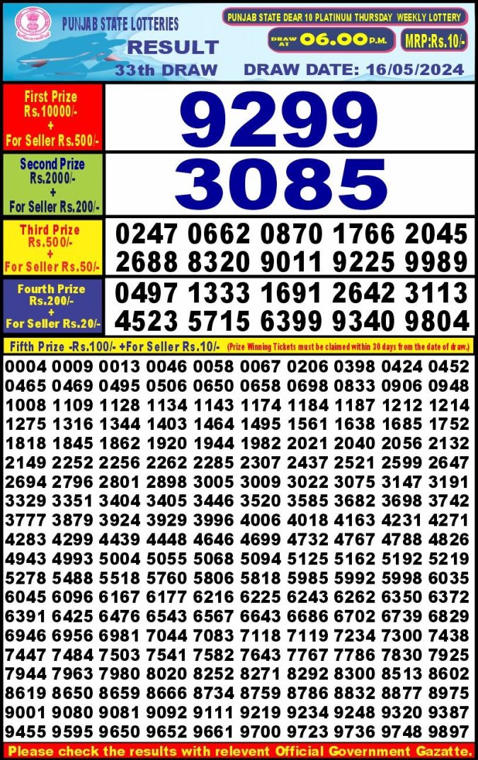 Lottery Sambad Today Result - 1 PM 6 PM 8 PM Results