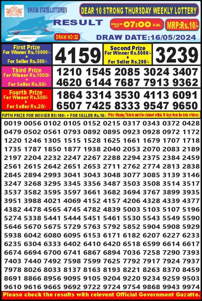 Lottery Sambad Today Result - 1 PM 6 PM 8 PM Results