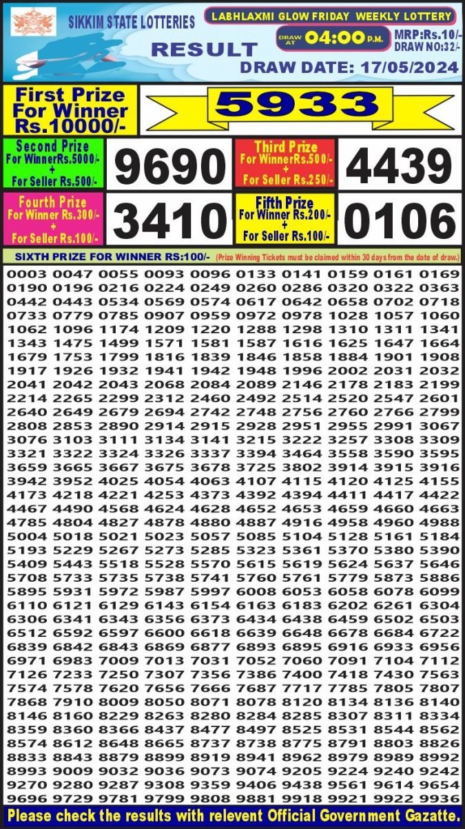 Lottery Sambad Today Result - 1 PM 6 PM 8 PM Results
