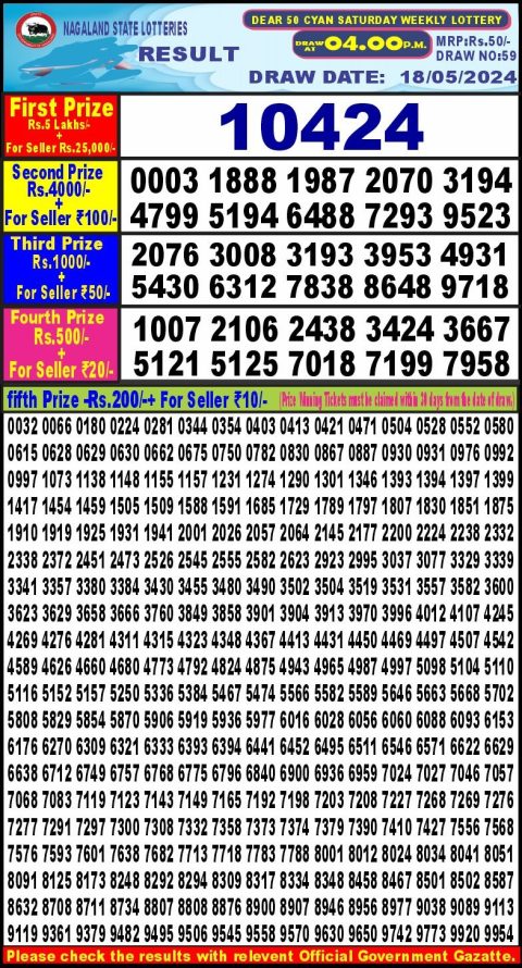 Lottery Sambad Today 2024