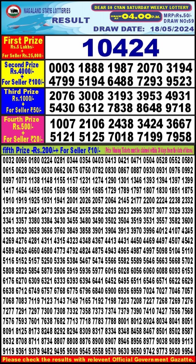 Lottery Sambad Today Result - 1 PM 6 PM 8 PM Results
