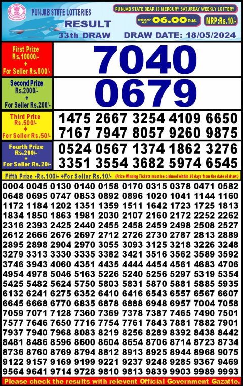 Lottery Sambad Today 2024