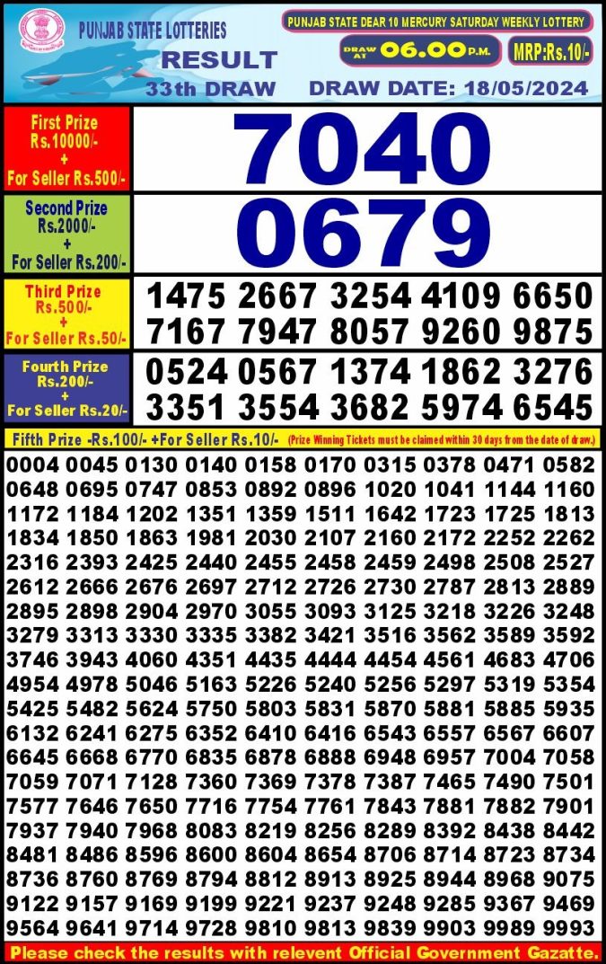 Lottery Sambad Today Result - 1 PM 6 PM 8 PM Results