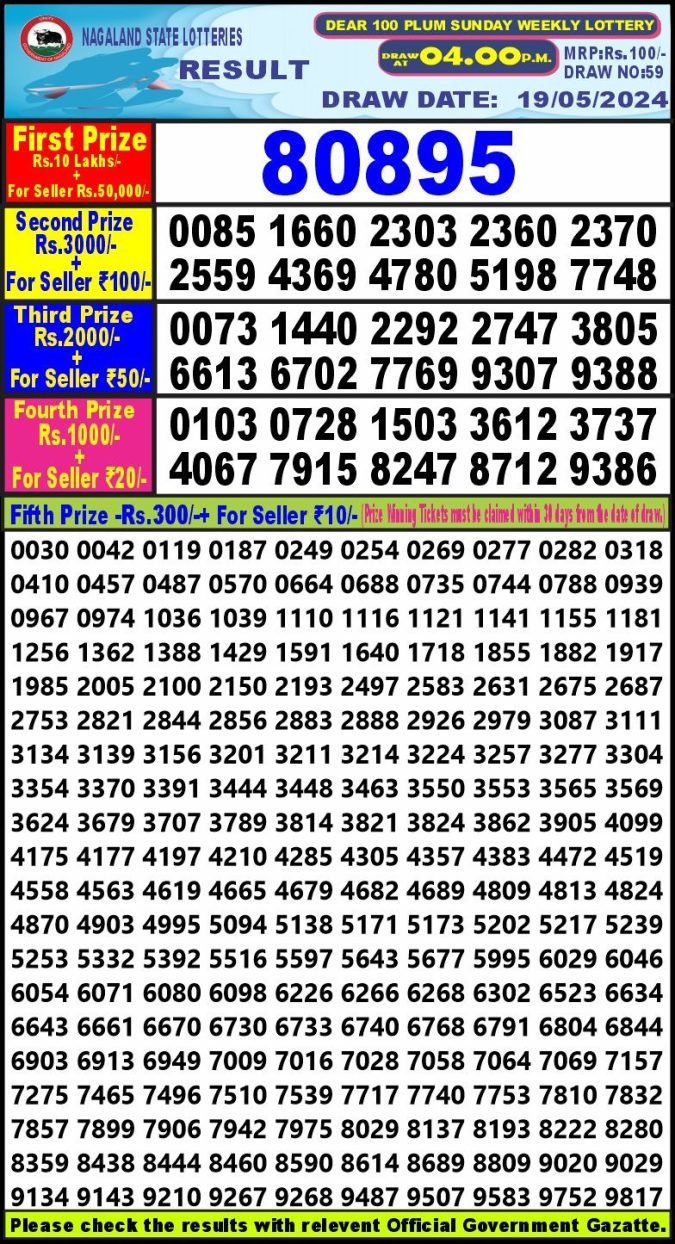 Lottery Sambad Today Result - 1 PM 6 PM 8 PM Results