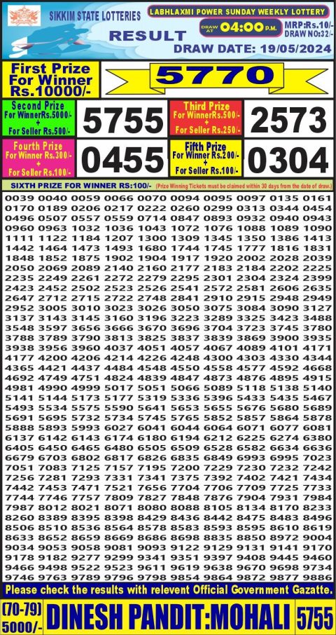 Lottery Sambad Today 2024
