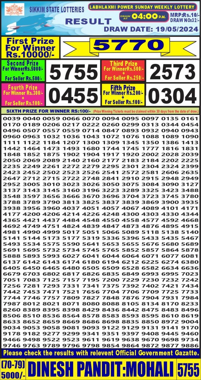 Lottery Sambad Today Result - 1 PM 6 PM 8 PM Results