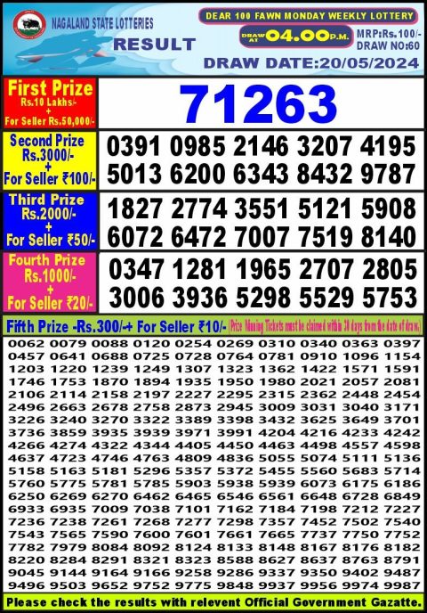 Lottery Sambad Today 2024