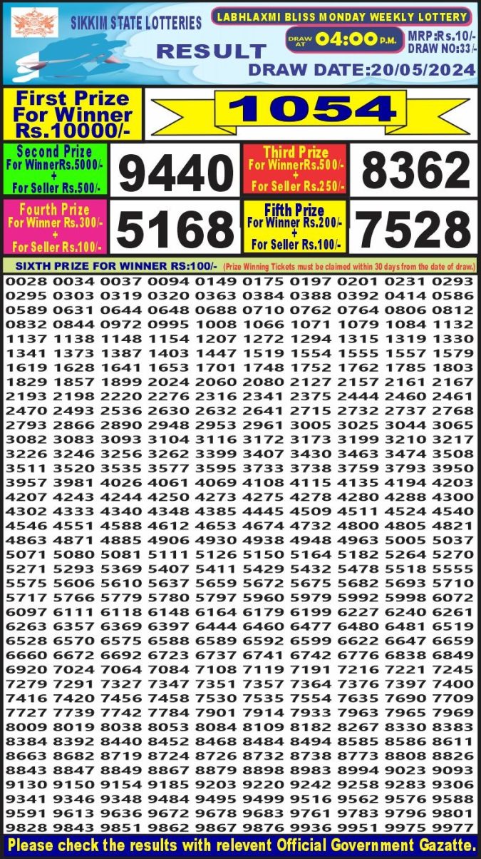 Lottery Sambad Today Result - 1 PM 6 PM 8 PM Results