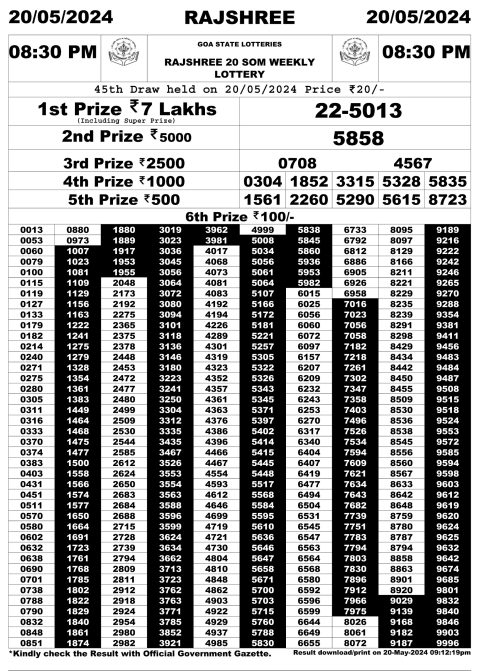Lottery Sambad Today 2024