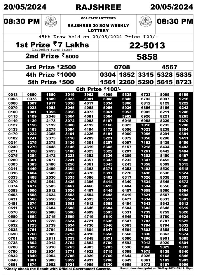 Lottery Sambad Today Result - 1 PM 6 PM 8 PM Results